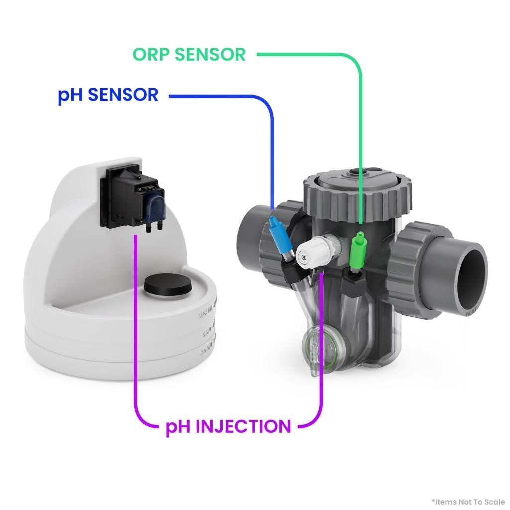 BALANCE CONTROL Chemical Automation Platform | Wi-Fi / App-Enabled | Cutting Edge Pool Care - Image 4
